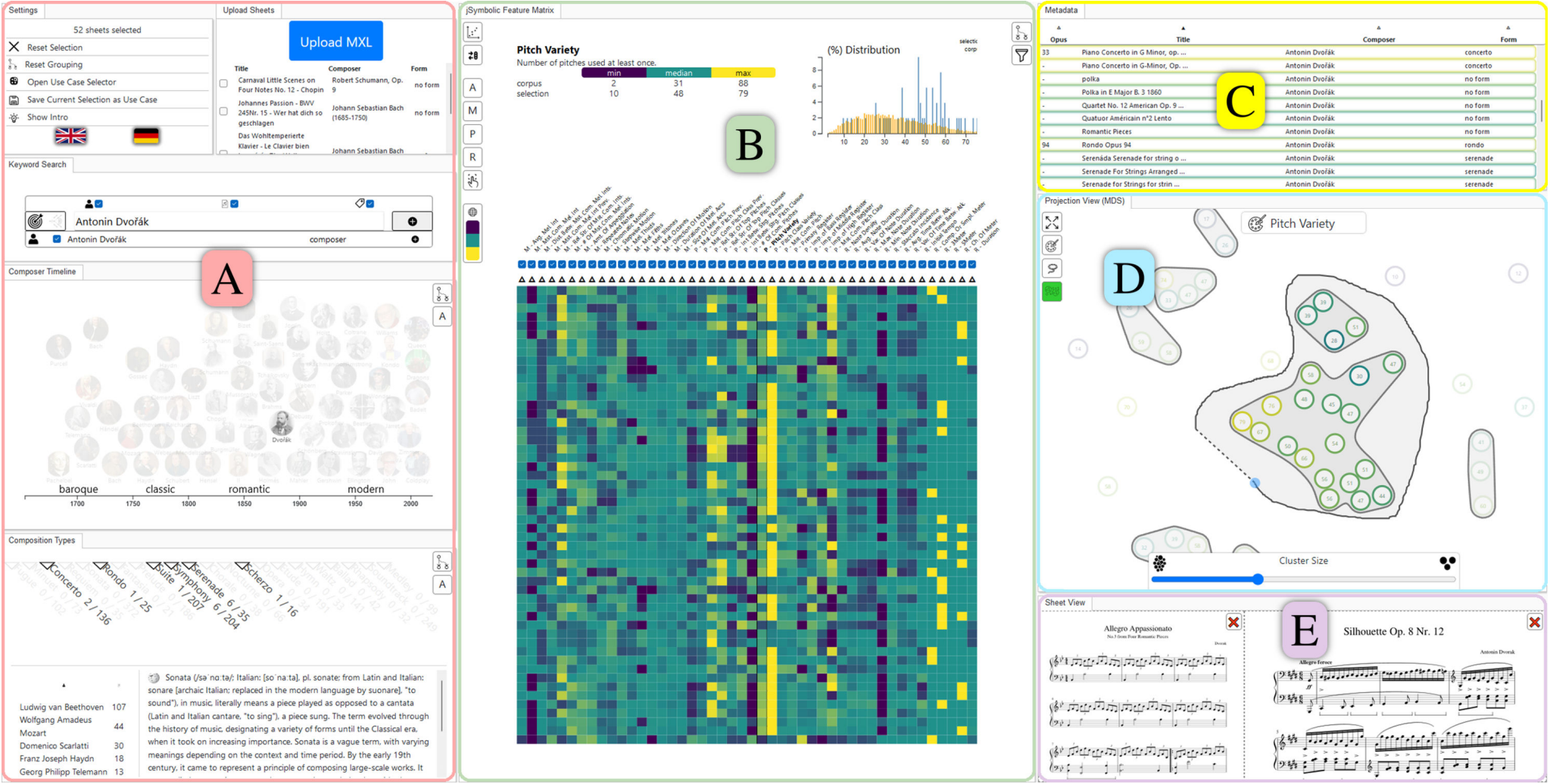 CorpusVis: Visual Analysis of Digital Sheet Music Collections