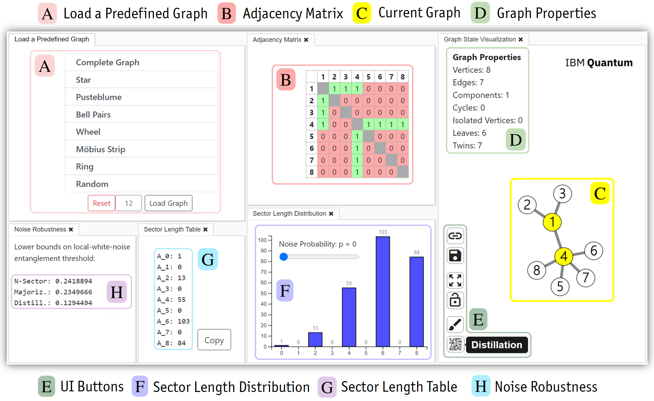 GraphStateVis: Interactive Visual Analysis of Qubit Graph States and their Stabilizer Groups