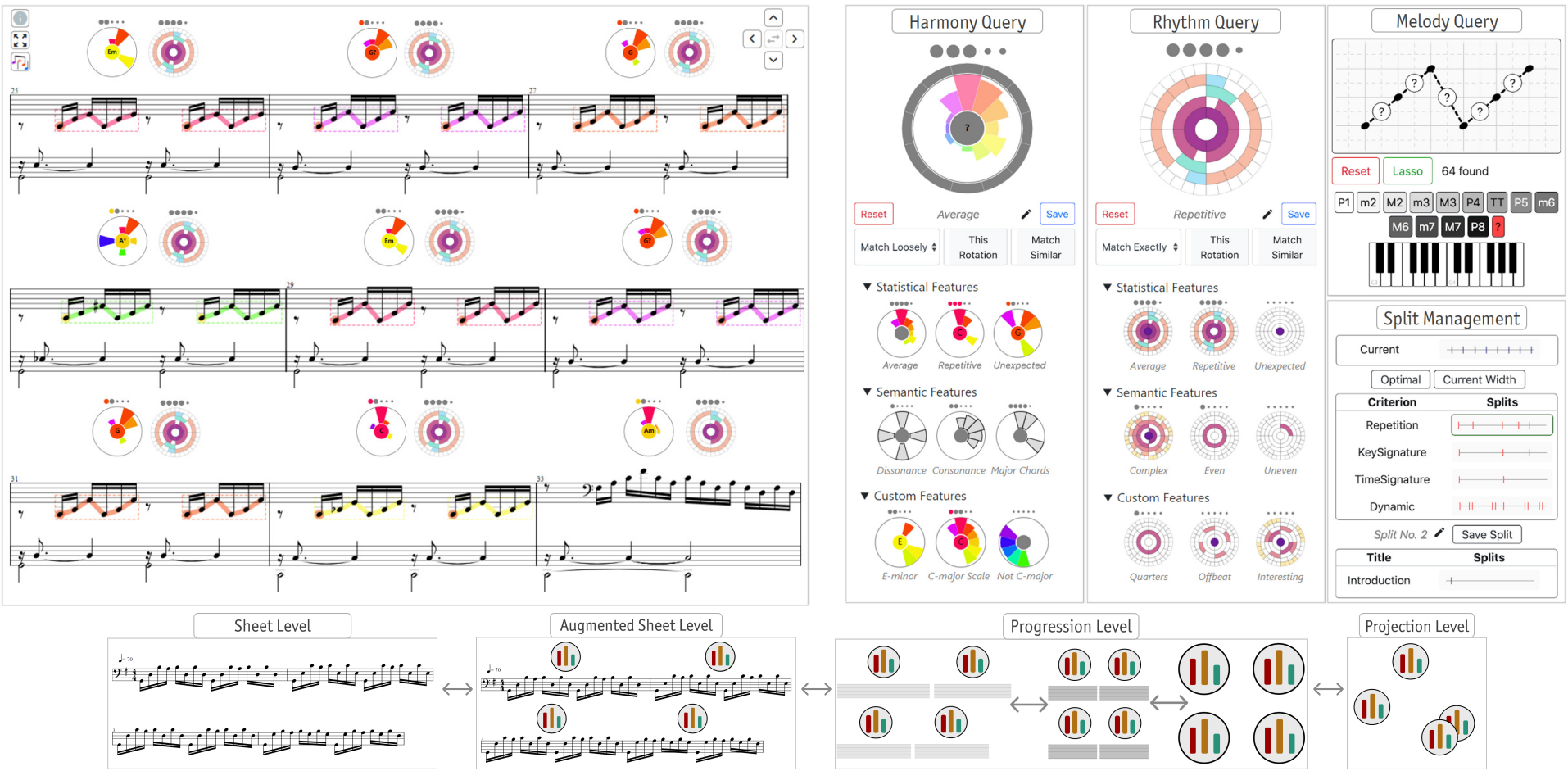 Augmenting Digital Sheet Music through Visual Analytics