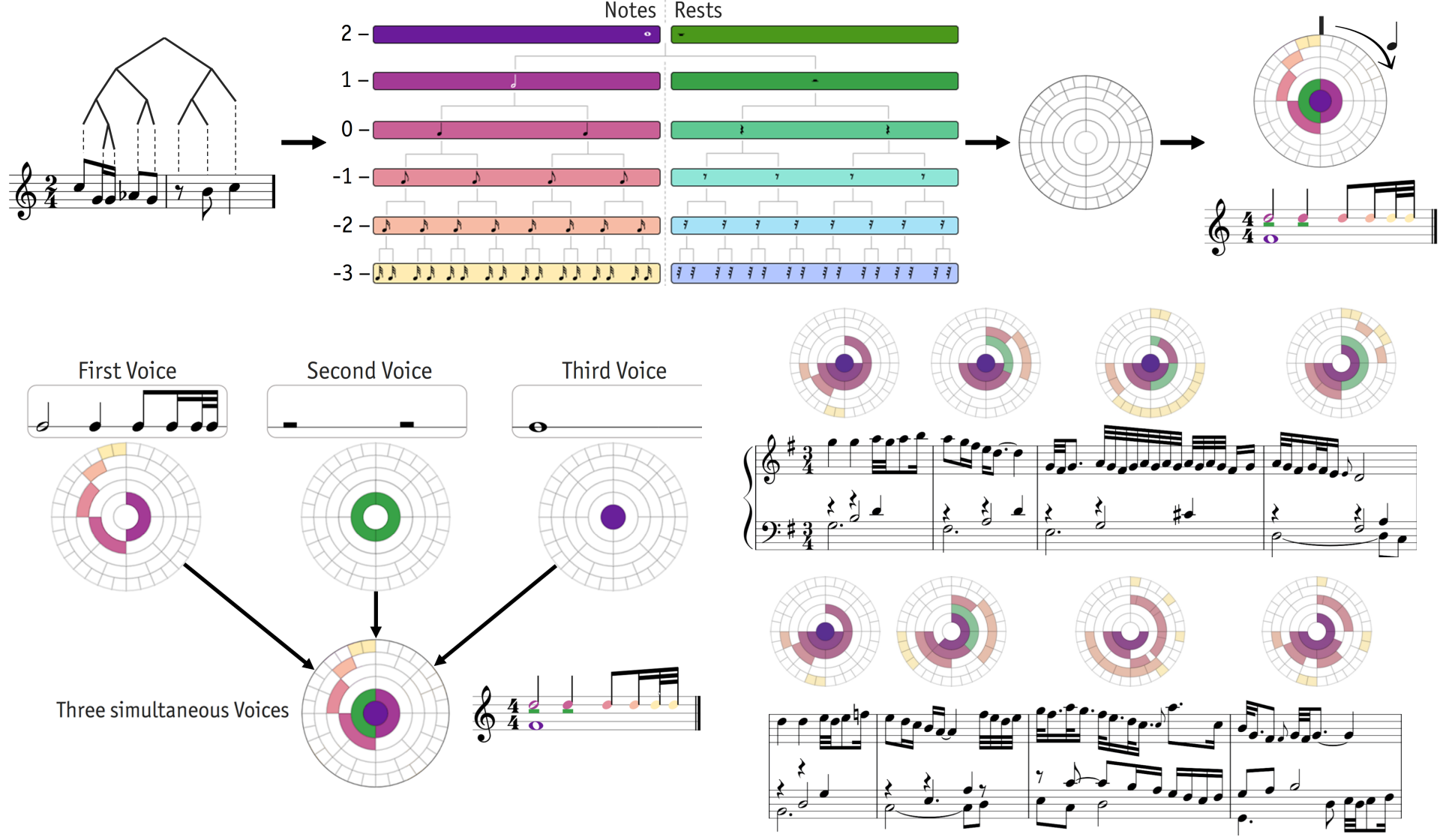 Augmenting Sheet Music with Rhythmic Fingerprints