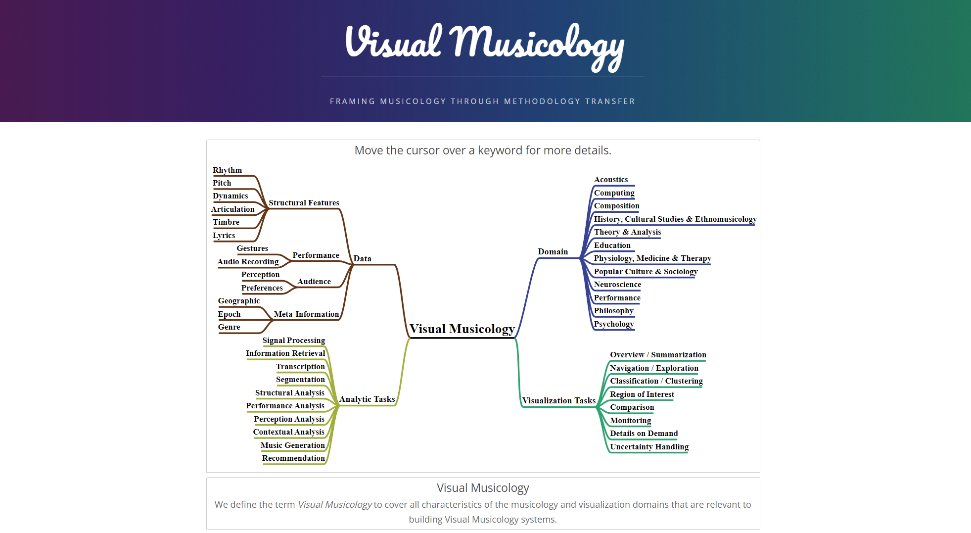 Visual Musicology Graph