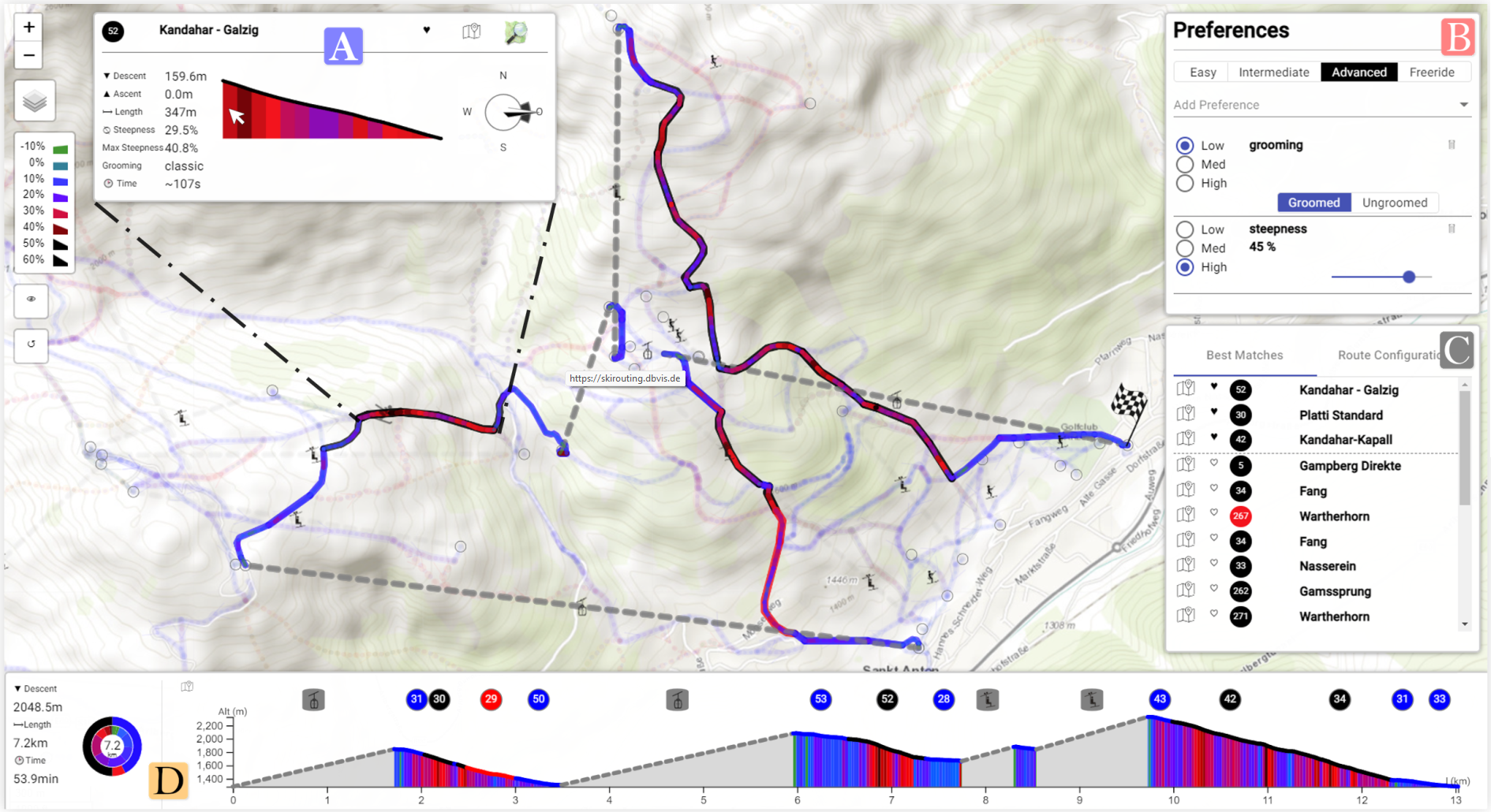SkiVis: Visual Exploration and Route Planning in Ski Resorts