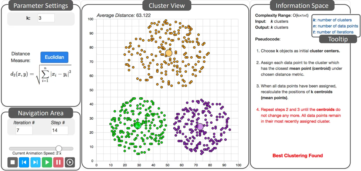 EduClust - A Visualization Application for Teaching Clustering Algorithms