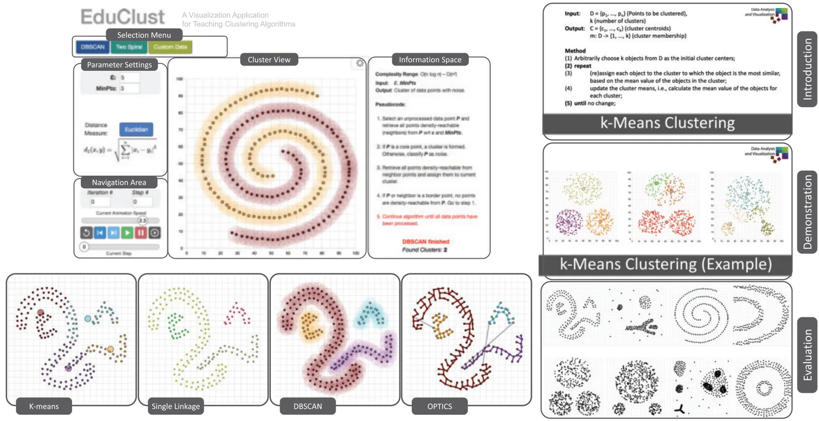 Teaching Clustering Algorithms With EduClust: Experience Report and Future Directions