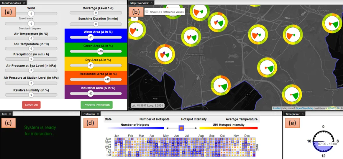 Visual Analytics of Volunteered Geographic Information: Detection and Investigation of Urban Heat Islands